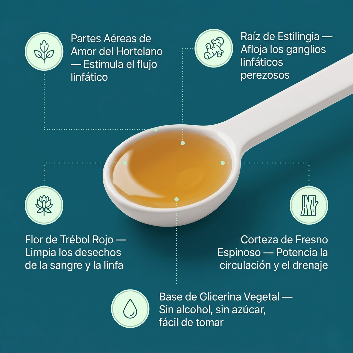 Nouvelle Formule de Puissance Maximale pour Drainage Lymphatique