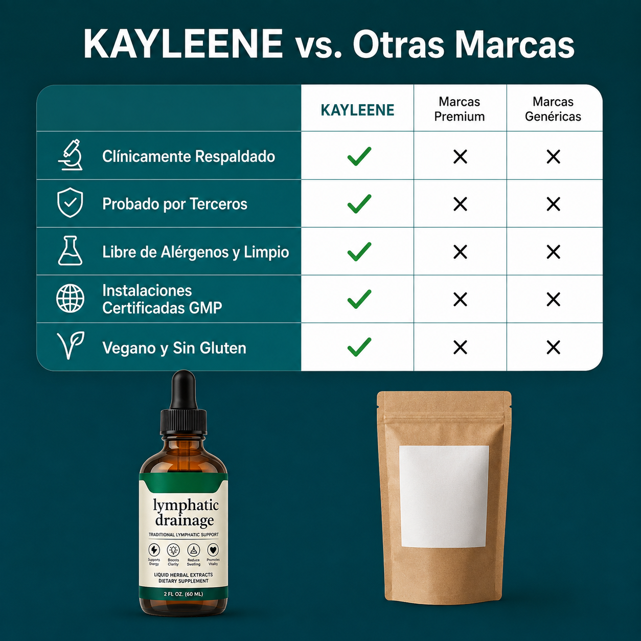 Nouvelle Formule à Puissance Maximale – Drainage Lymphatique kayleene™